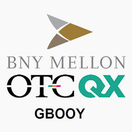 Adrs American Depositary Recipts Grupo Financiero Banorte